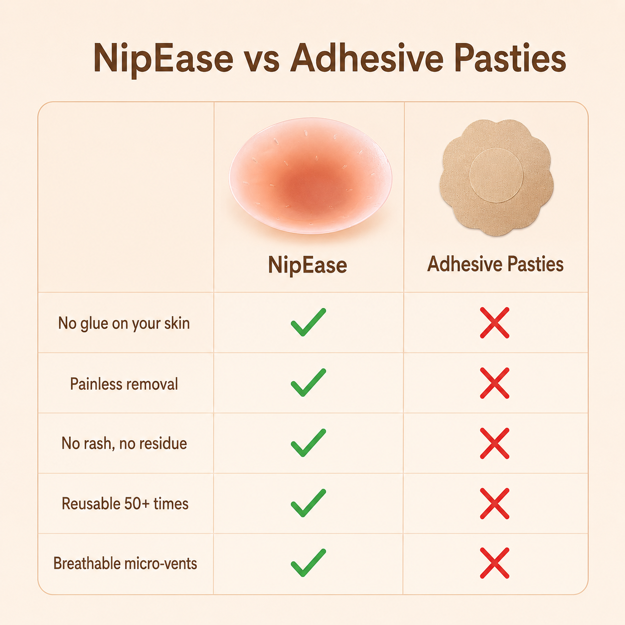 NipEase vs adhesive pasties comparison