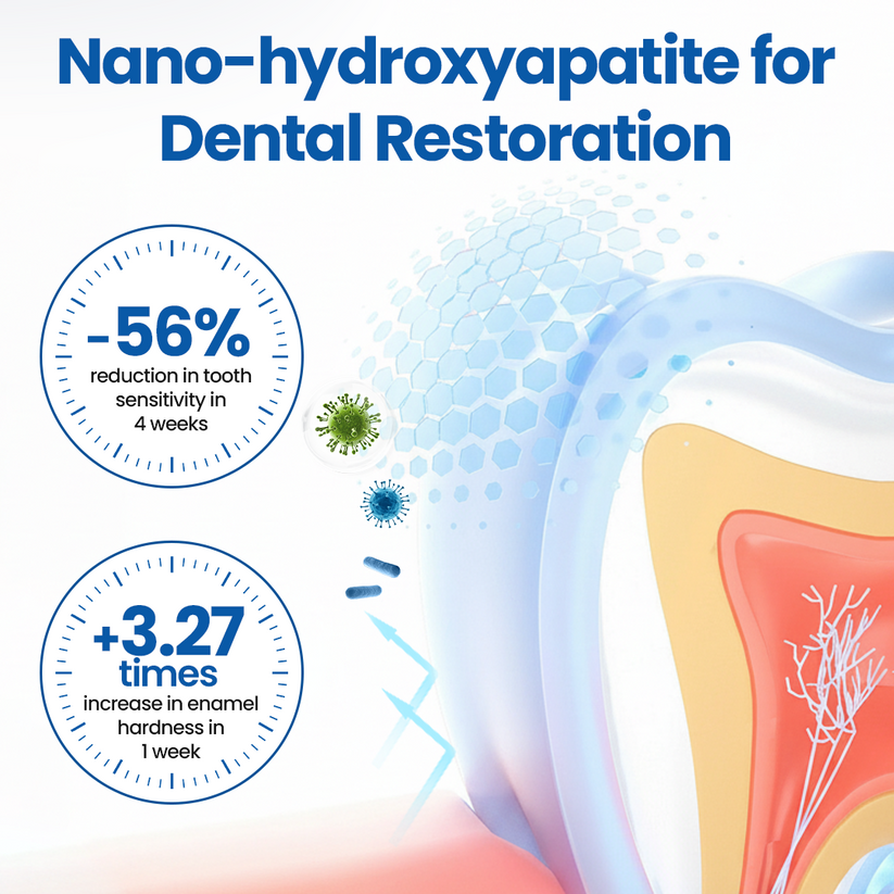 GermanyL™ NanoHAP Tooth Defense Serum (Buy 1 Get 1 Free)
