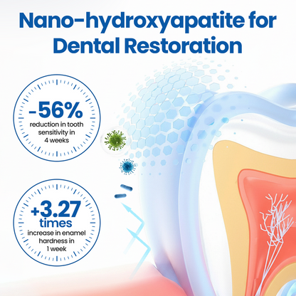 GermanyL™ NanoHAP Tooth Defense Serum (Buy 1 Get 1 Free)
